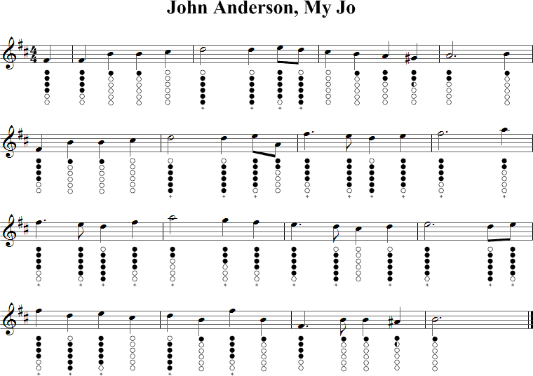 John Anderson, My Jo Sheet Music for Tin Whistle