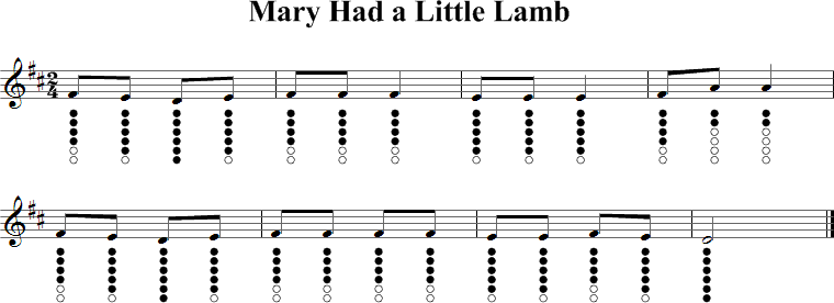 Mary Had a Little Lamb Sheet Music for Tin Whistle