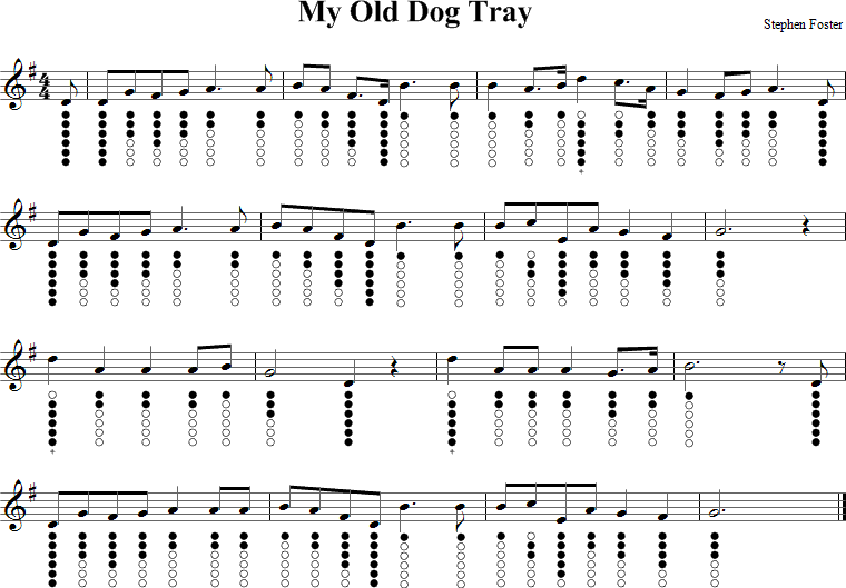 My Old Dog Tray Sheet Music for Tin Whistle