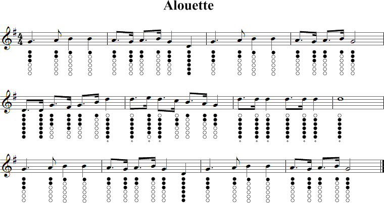 Alouette Sheet Music for Tin Whistle