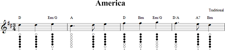 America Sheet Music for Tin Whistle