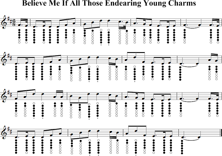 Believe Me If All Those Endearing Young Charms Sheet Music for Tin Whistle