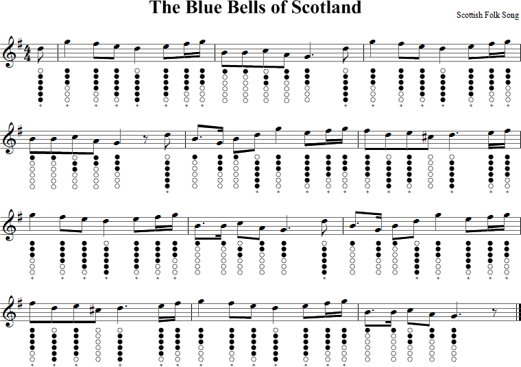 Blue Bells of Scotland Sheet Music for Tin Whistle