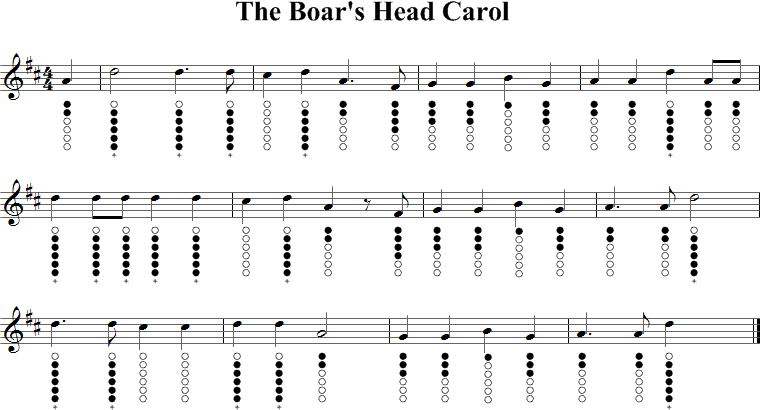 The Boar's Head Carol Sheet Music for Tin Whistle