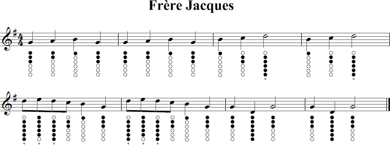 Frere Jacques Sheet Music for Tin Whistle