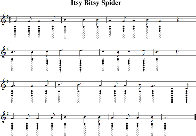 Itsy Bitsy Spider Sheet Music for Tin Whistle