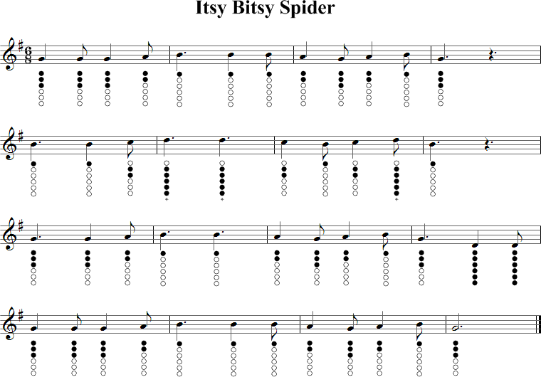 Itsy Bitsy Spider - Easy Mandolin Sheet Music and Tab with Chords and Lyrics