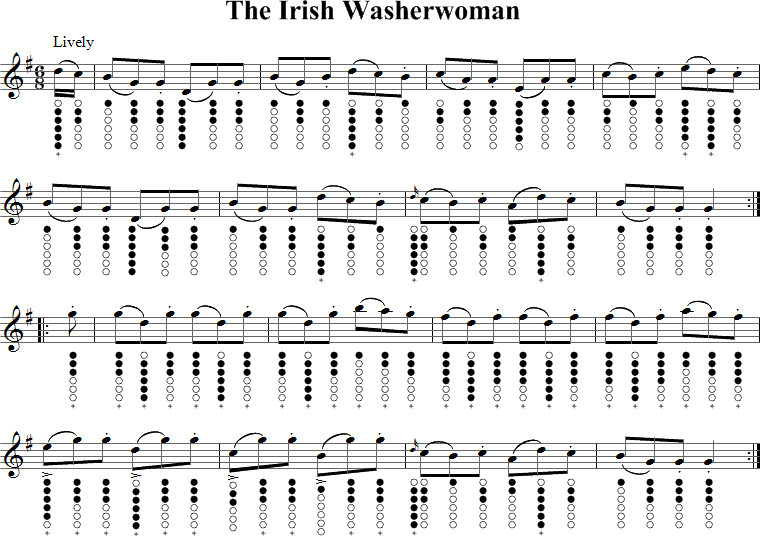 The Irish Washerwoman Sheet Music for Tin Whistle