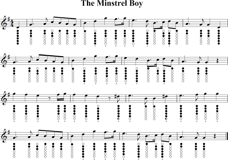 The Minstrel Boy Sheet Music for Tin Whistle