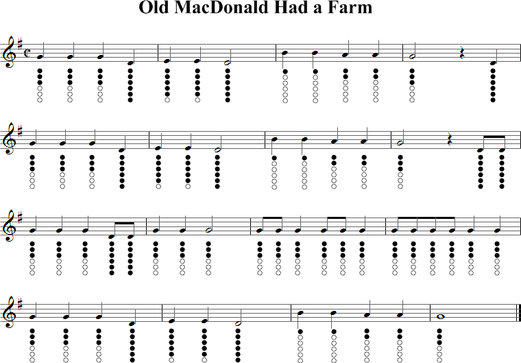 Old MacDonald Had a Farm Sheet Music for Tin Whistle