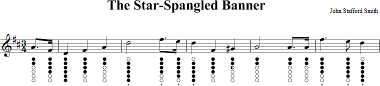The Star-Spangled Banner Sheet Music for Tin Whistle