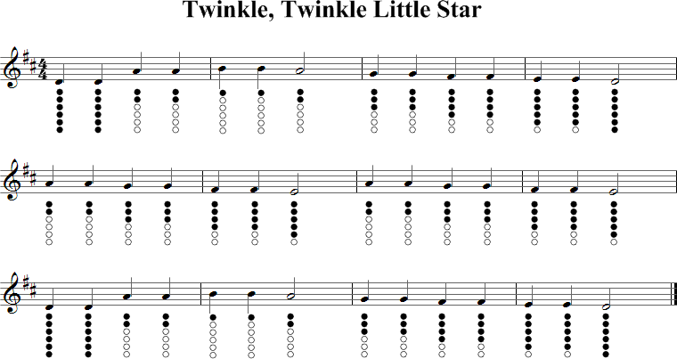 Twinkle, Twinkle, Little Star Sheet Music for Tin Whistle