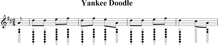 Yankee Doodle Sheet Music for Tin Whistle